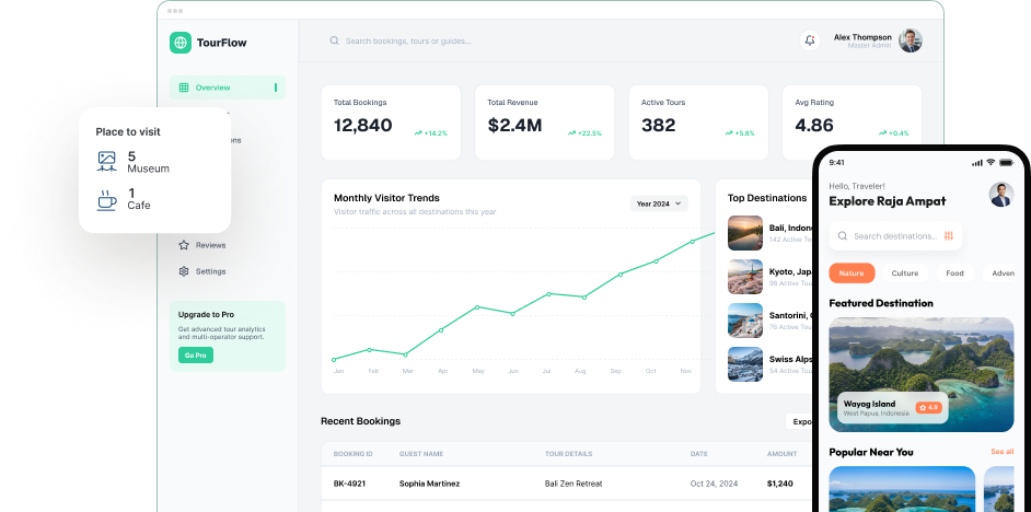 TourFlow admin dashboard showing bookings, revenue and visitor trends, alongside a mobile app screen for exploring Raja Ampat